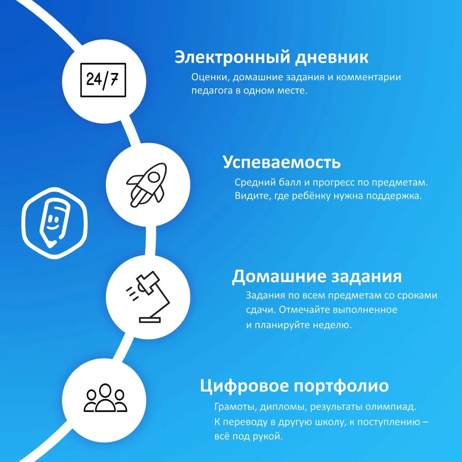 Спокойствие для родителей, что даст «Моя школа» с 1 сентября