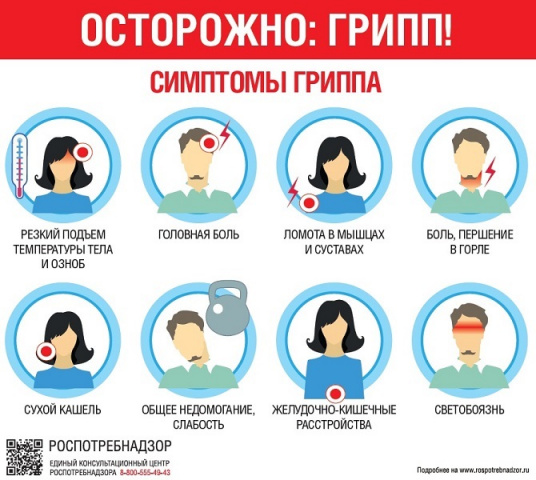 Грипп, ОРВИ
